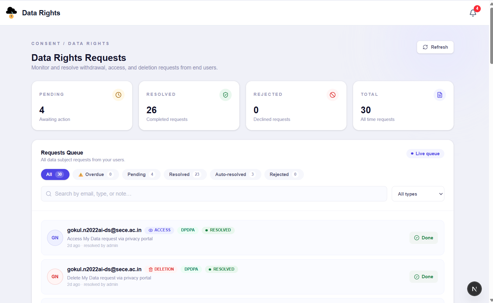 Data Rights Requests dashboard in DigiFortex — live queue of DSR requests with pending, resolved, and auto-resolved tracking